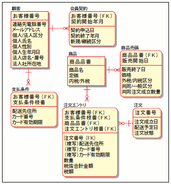 図5 論理モデル