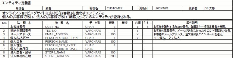 図10 エンティティ定義書の例