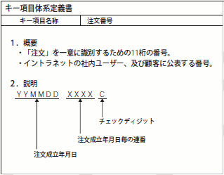 図13 キー項目体系定義書