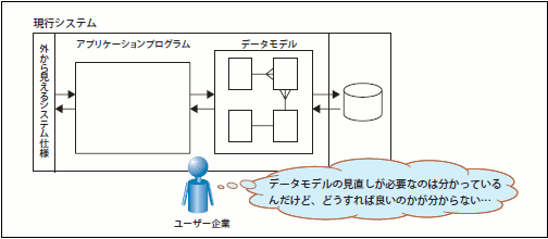 図16 システム刷新プロジェクトに対して顧客が抱いているイメージ