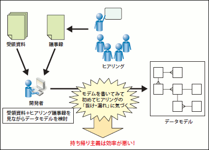 図18 持ち帰り主義