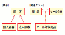 図20 継承／関連クラス