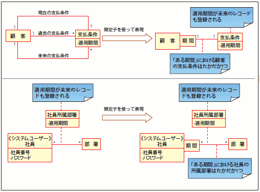 図26 限定子を用いて表現