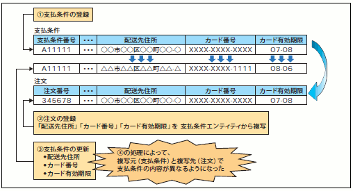 図37 複写元を変更した場合