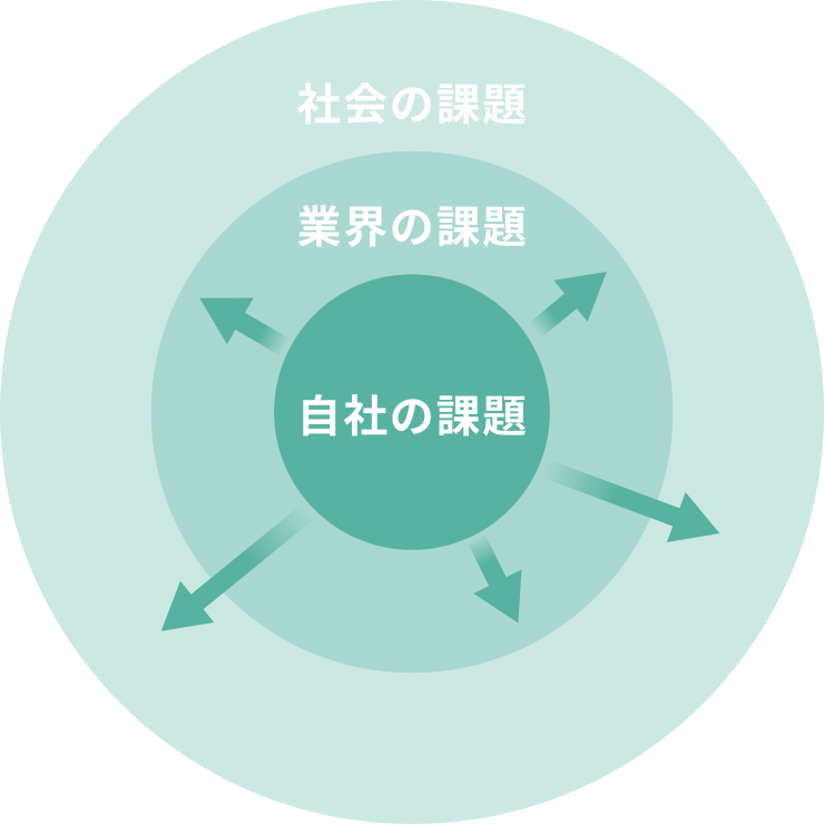 課題発見の進め方例