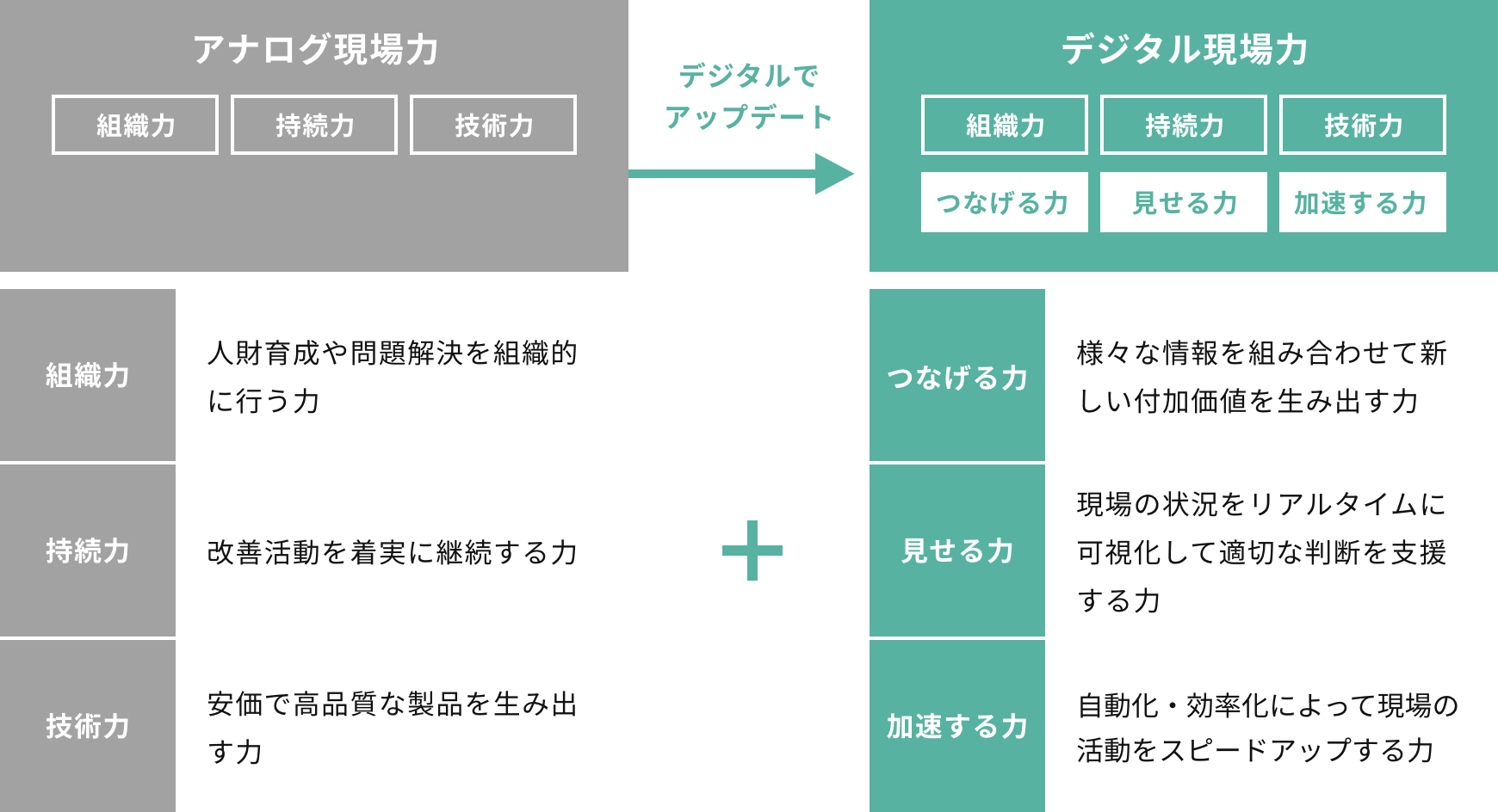 製造業DXの本質は 