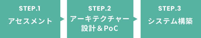 YugabyteDBのコンサルティングサービス