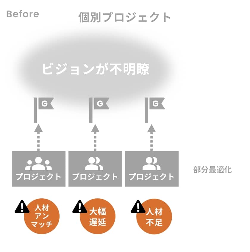 個別プロジェクト