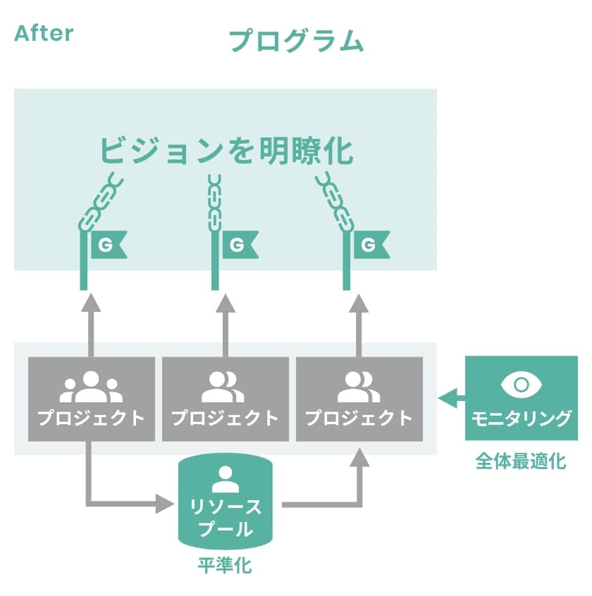 プログラム