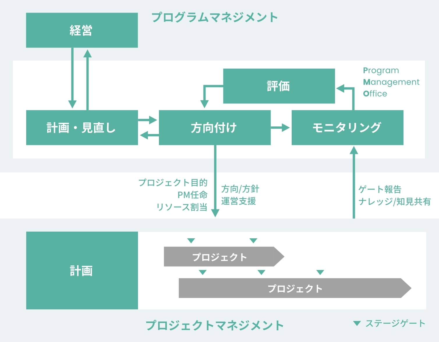 ビジョンを戦略的に実現