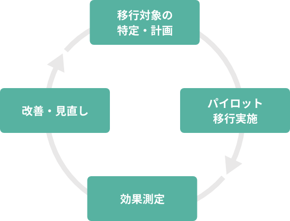 platform_engineering_img_04.png