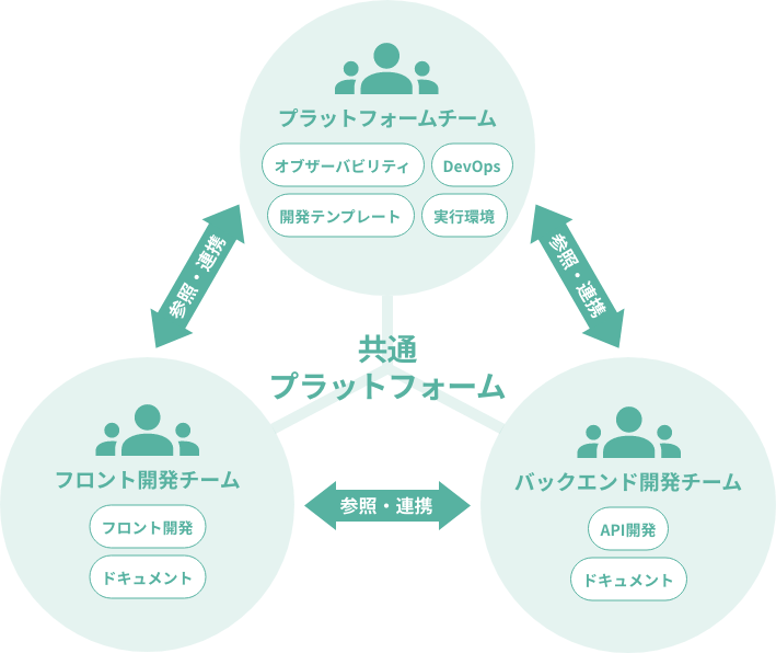 platform_engineering_img_05.png
