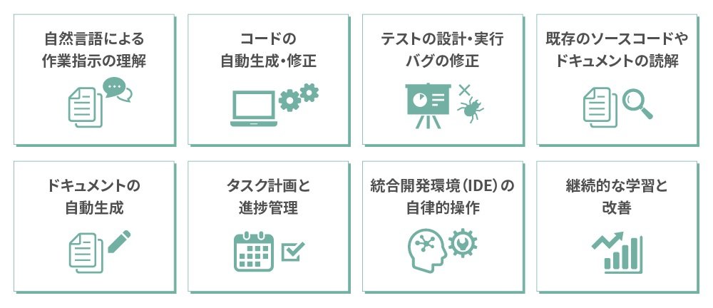 Devinが自動的に実行できる作業の例