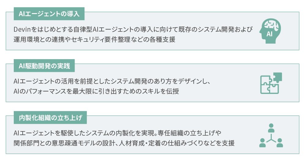 ウルシステムズのコンサルティングアプローチ