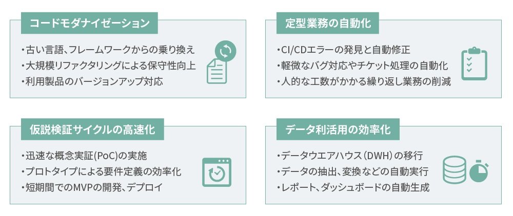 Devin活用のユースケース例