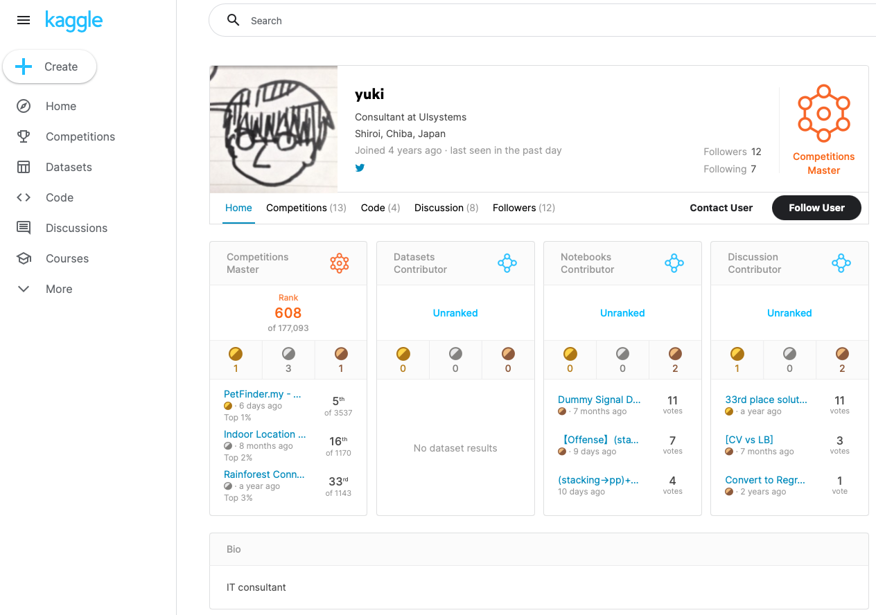 kaggle2