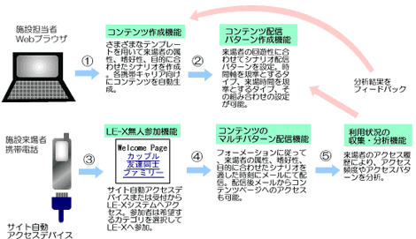 LE-Xシステムフロー