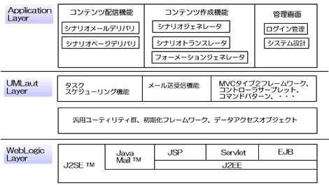 システム構成図