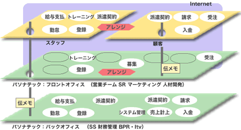 システム全体像