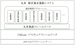 丸井 新営業系基幹システムの全体像