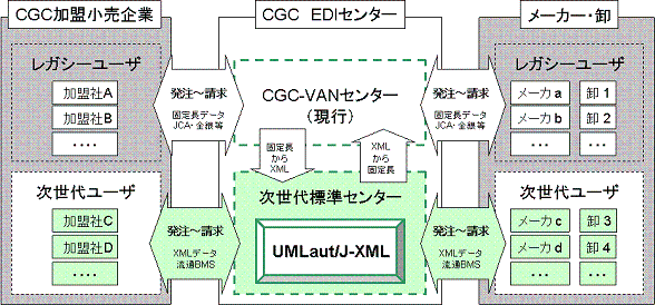 CGCシステム構成図