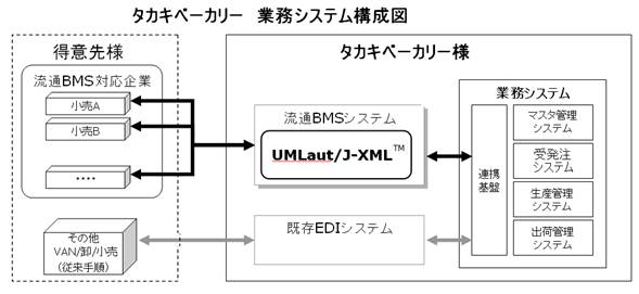 業務システム構成図