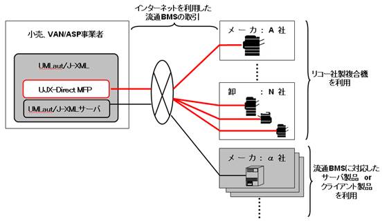 システム構成図