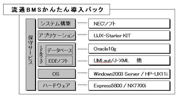 システム構成図