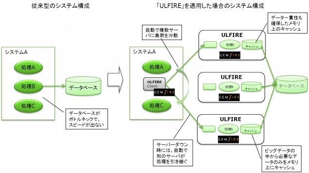 ULFIREシステム構成図